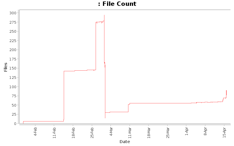 File Count