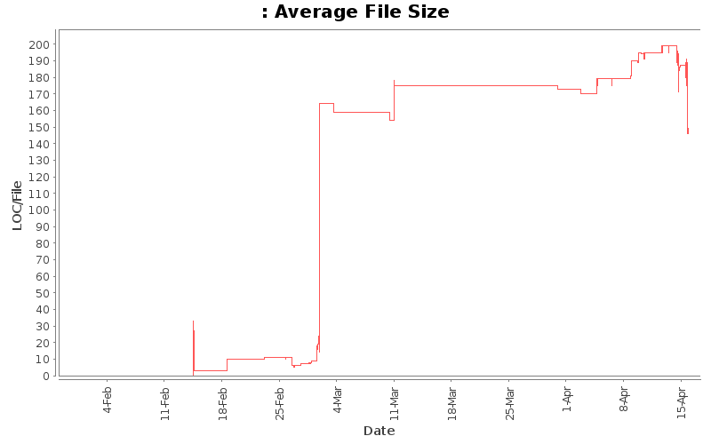 Average File Size